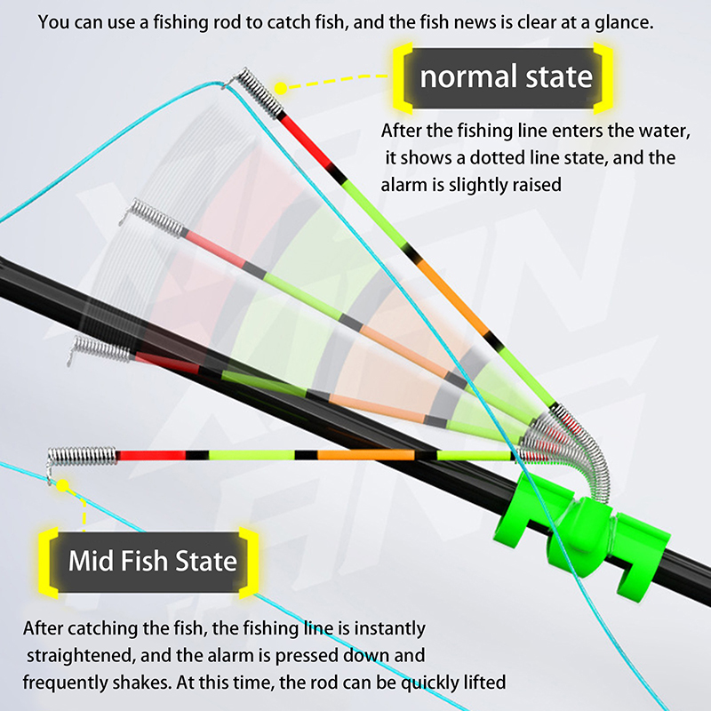 Fishing Rod Building Kit - Caña de Pescar Desmontable e Impermeable