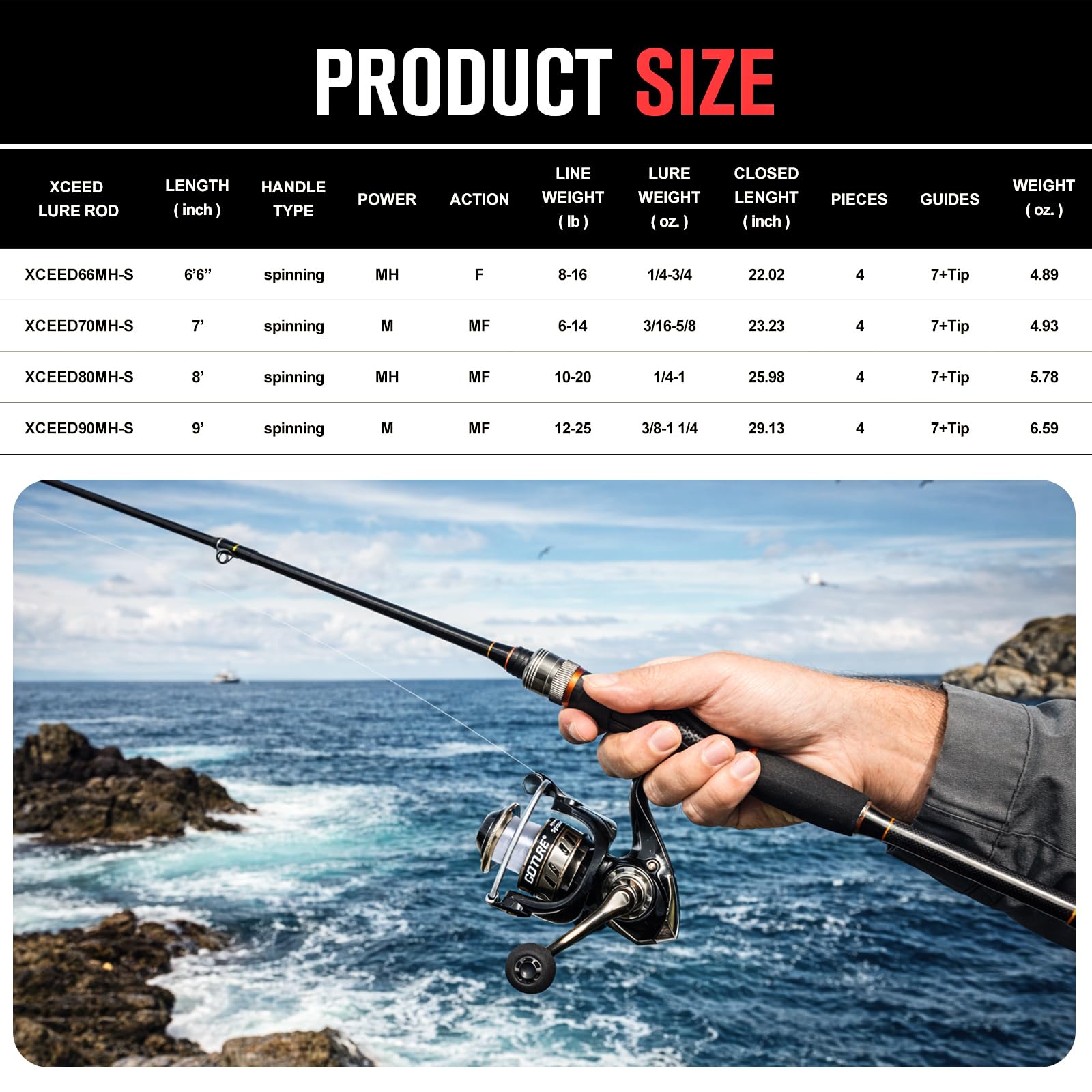 Combo de Caña de Pescar Girato - Fishing Rod Combo reseña y precio