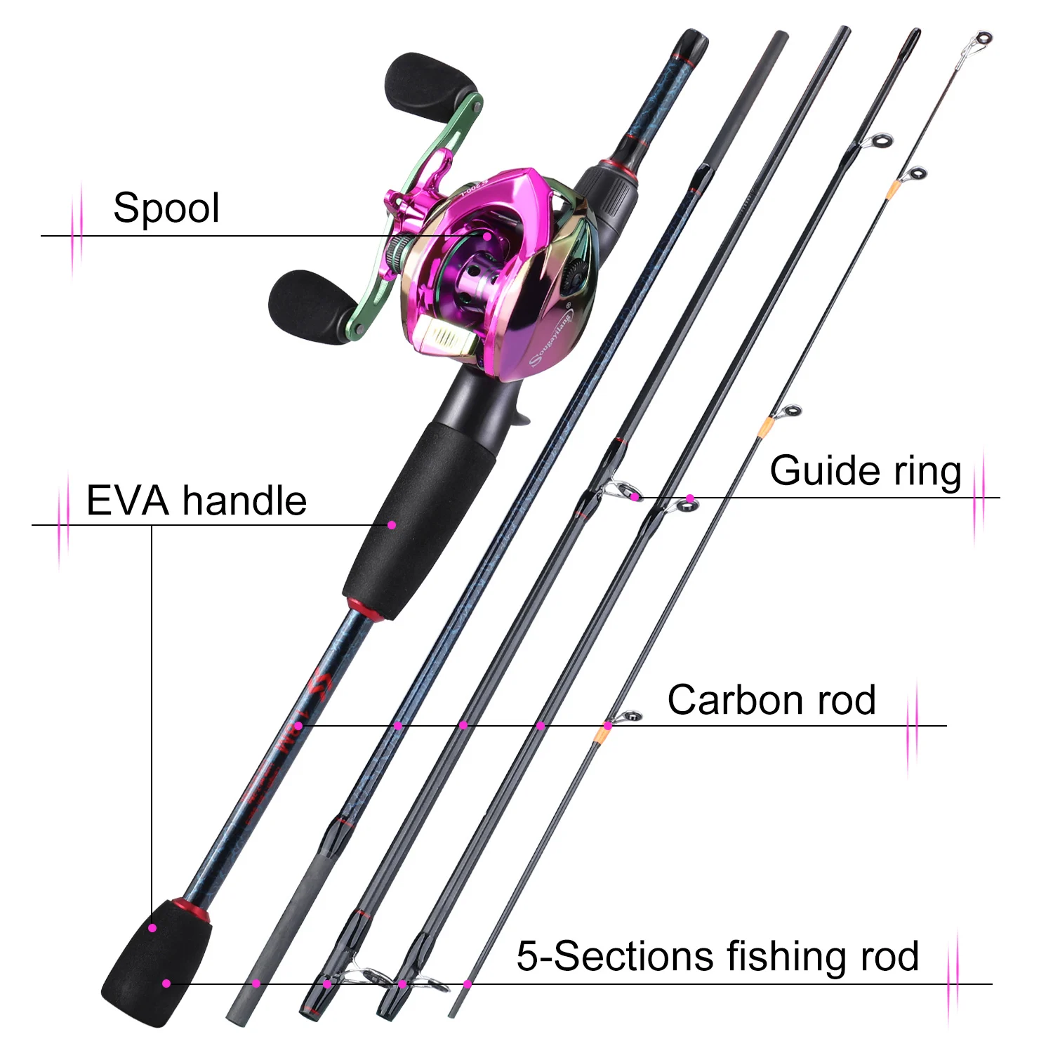 Cañas y carretes de pesca Soug - Fishing Rod Combo reseña y precio