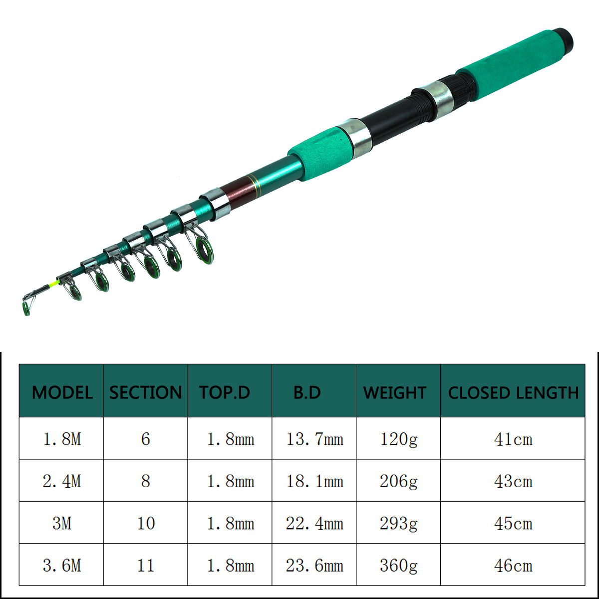 Caña de Pescar Telescópica Por - Fishing Rod Combo reseña y precio
